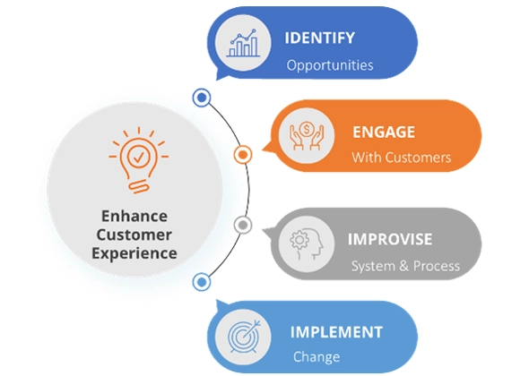 Customer Focus